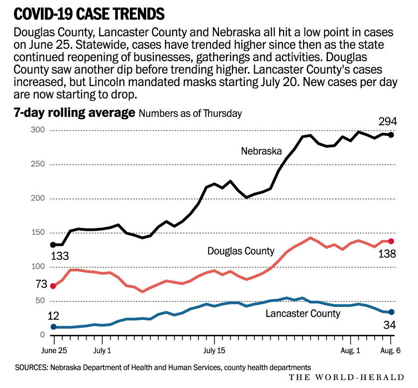 COVID-19 case trends